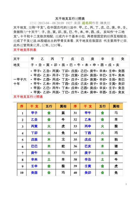 癸己|天干属性 干支纪年对照表